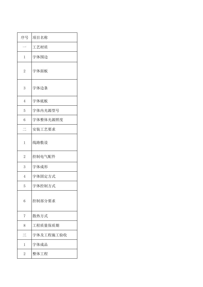 LED户外发光字技术标准