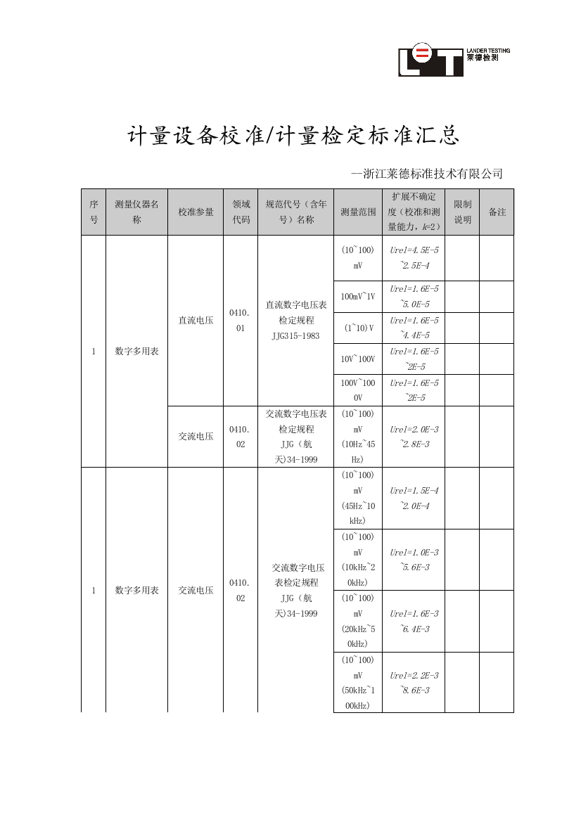 计量设备校准计量检定标准汇总表