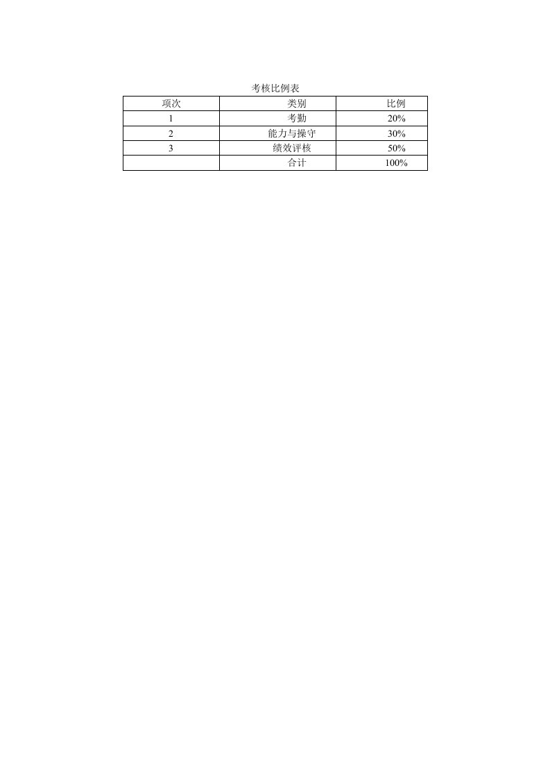 绩效管理表格-考核比例表