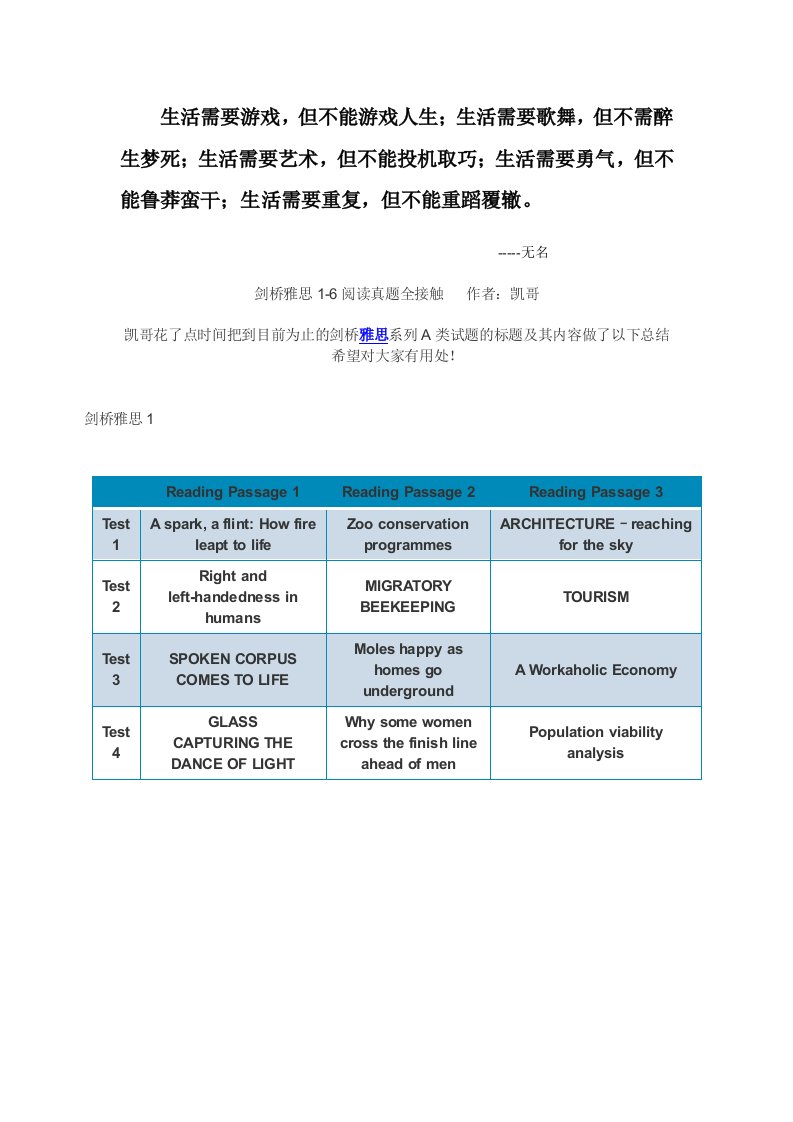 Bycgny剑桥雅思1-6阅读真题全接触