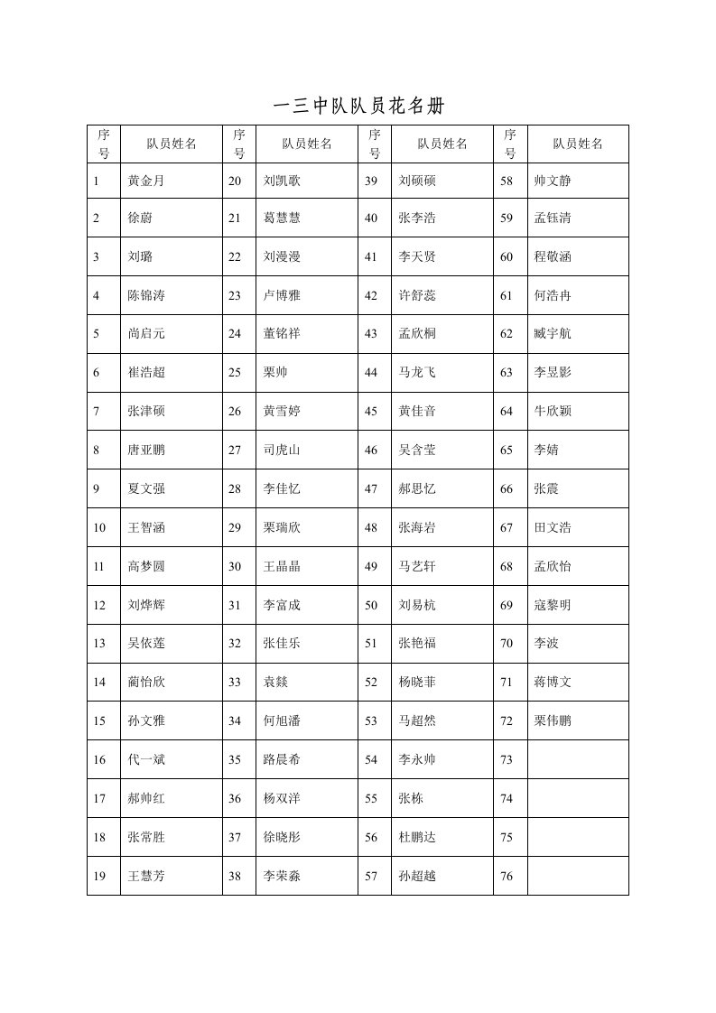 中队队员花名册.doc