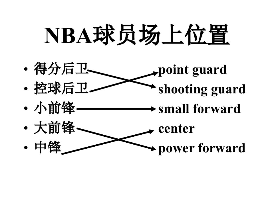 NBA球员场上位置