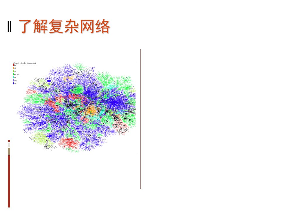 最新复杂网络与Pajek软件幻灯片