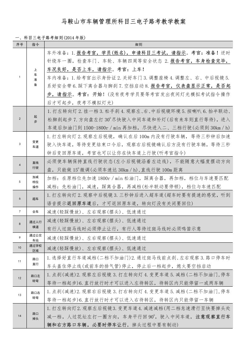 科目三电子路考细则(2014版)