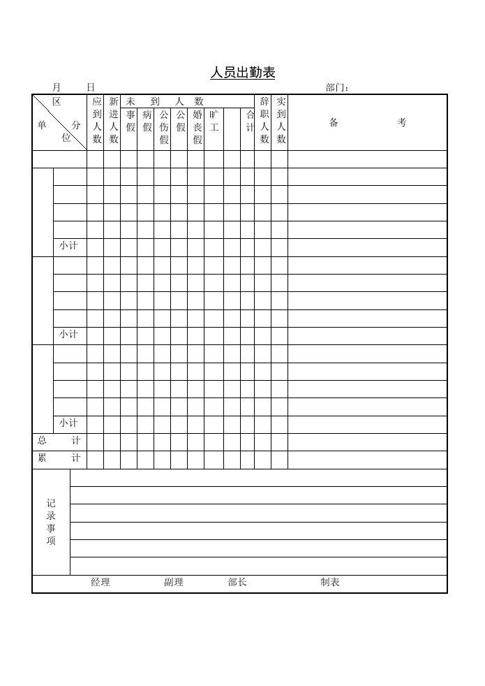 建筑资料-人员出勤表