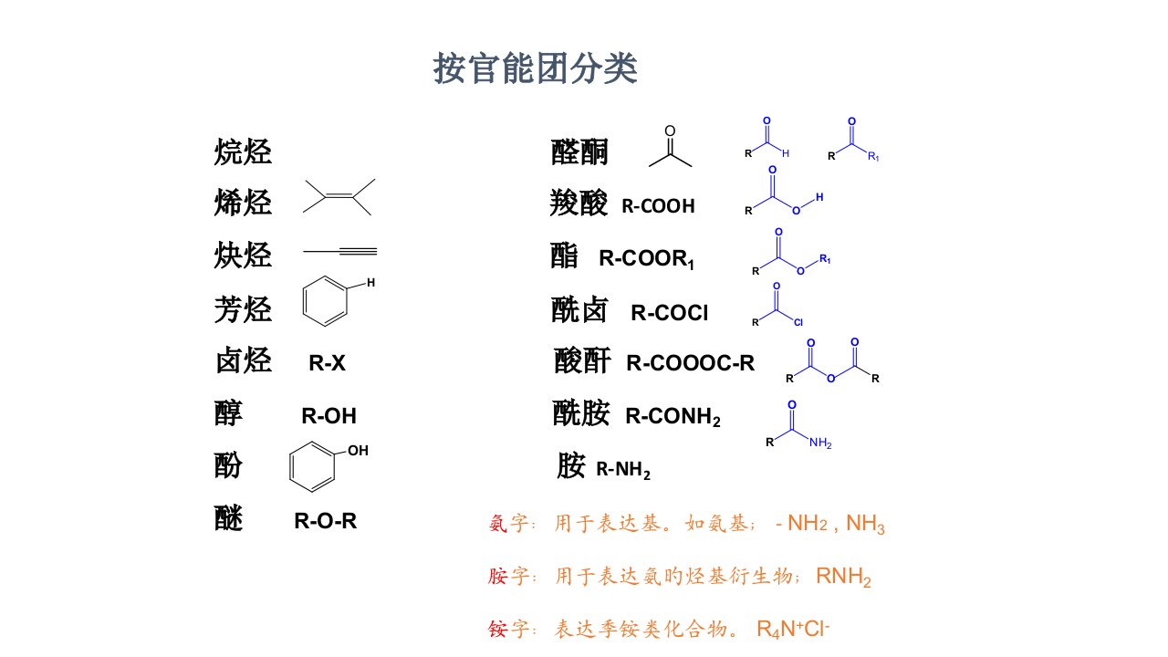 有机化学有机物的命名公开课一等奖市赛课获奖课件