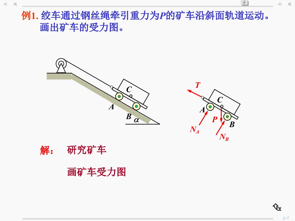 习题课静力学