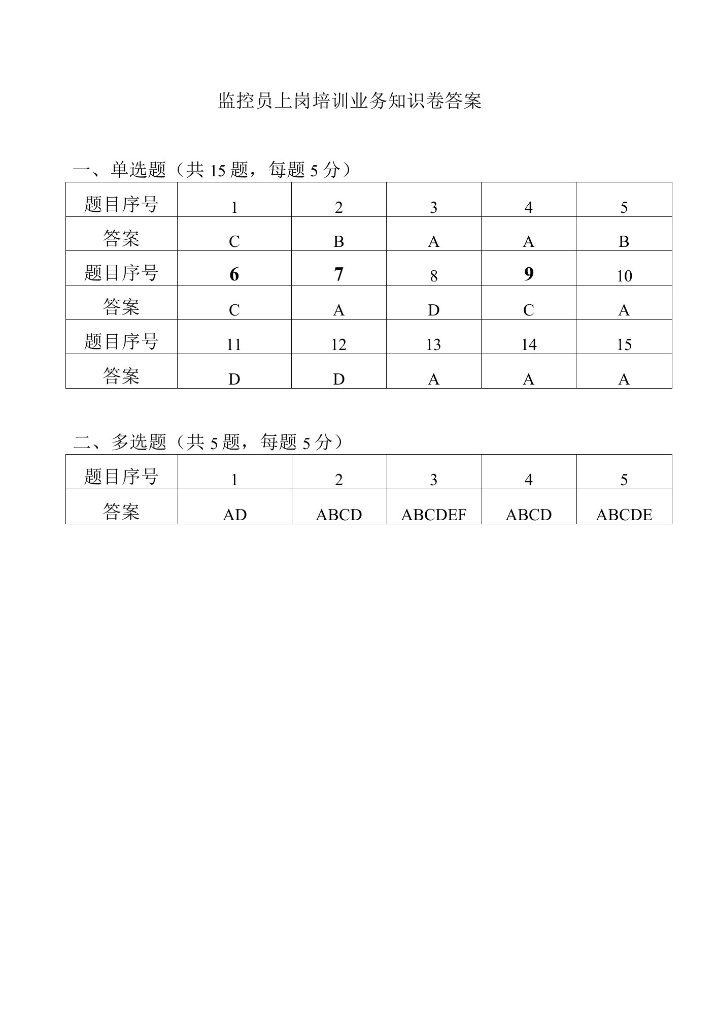 监控员上岗培训业务知识卷答案