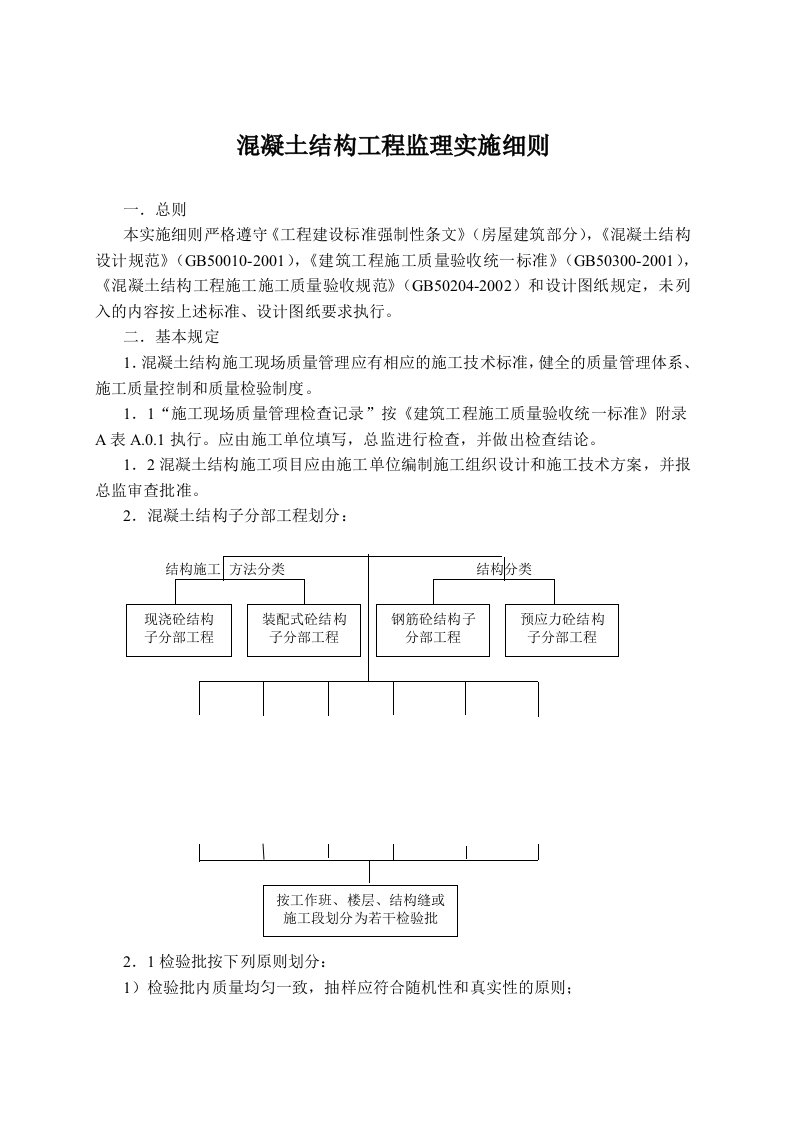 混凝土结构工程监理实施细则