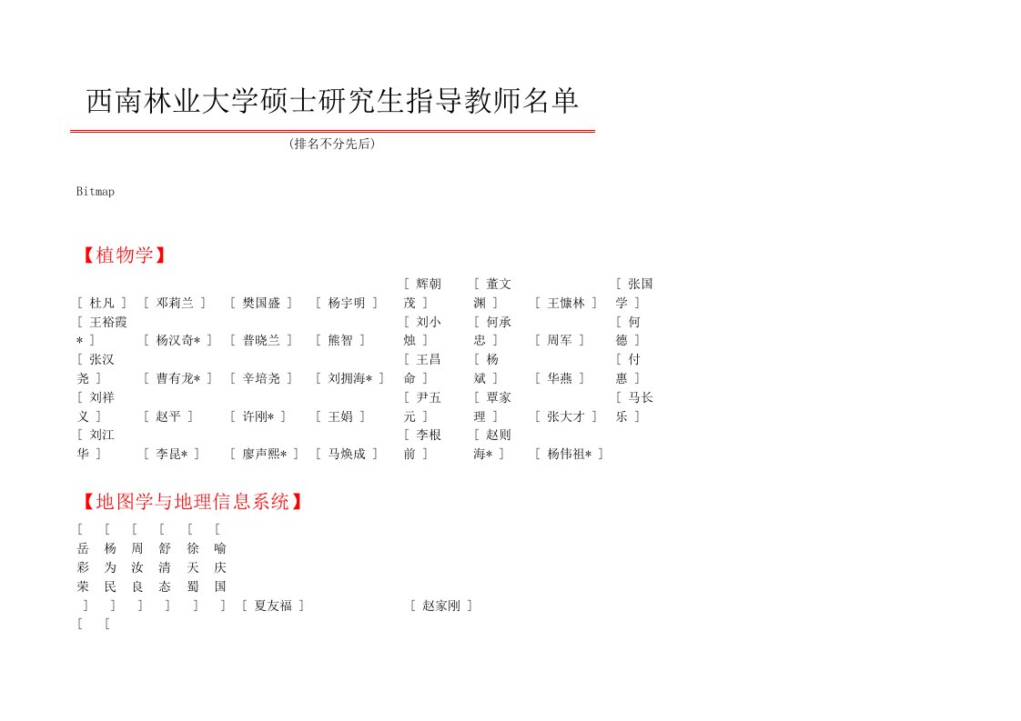 西南林业大学硕士研究生指导教师名单