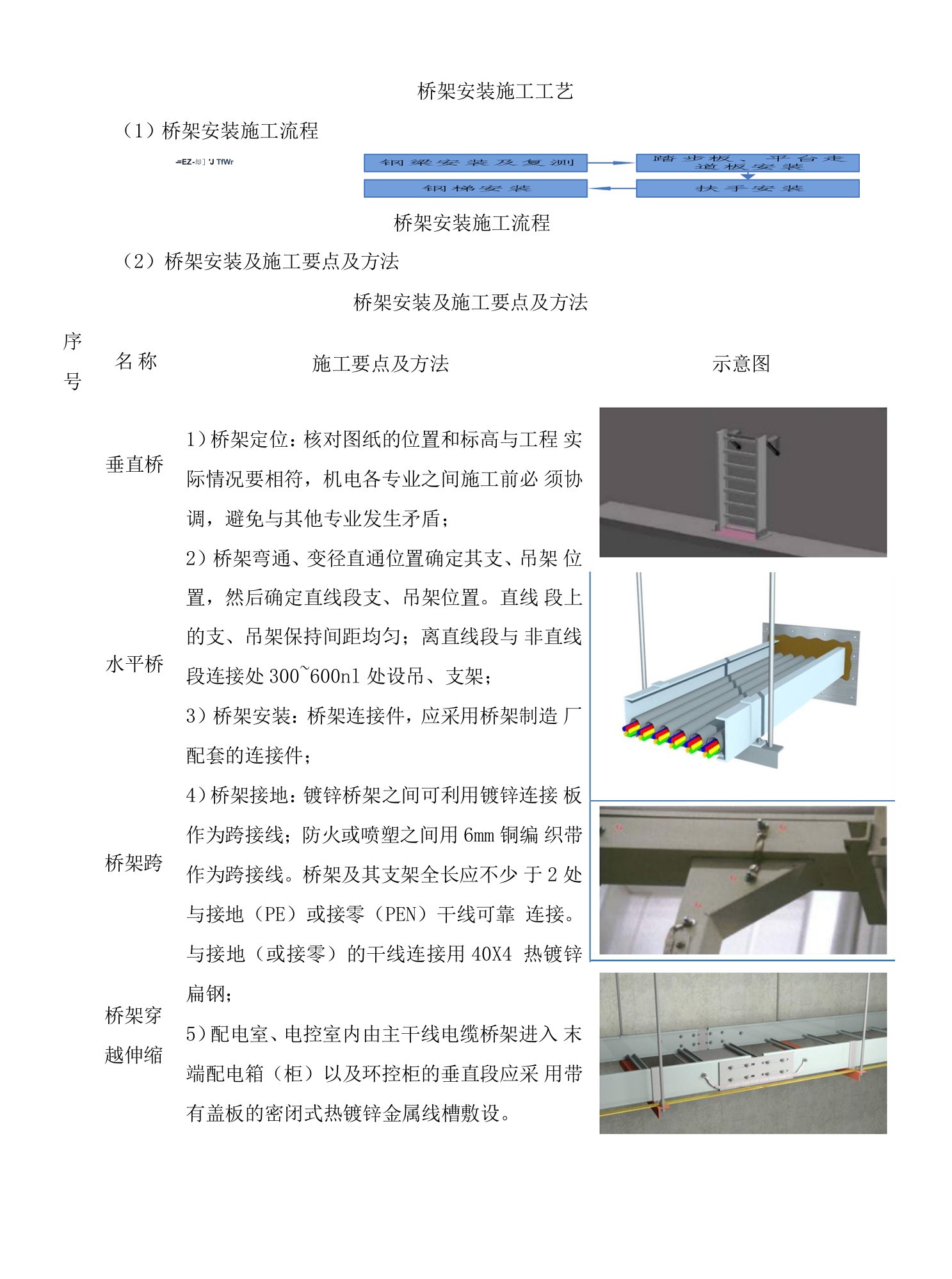 桥架安装施工工艺