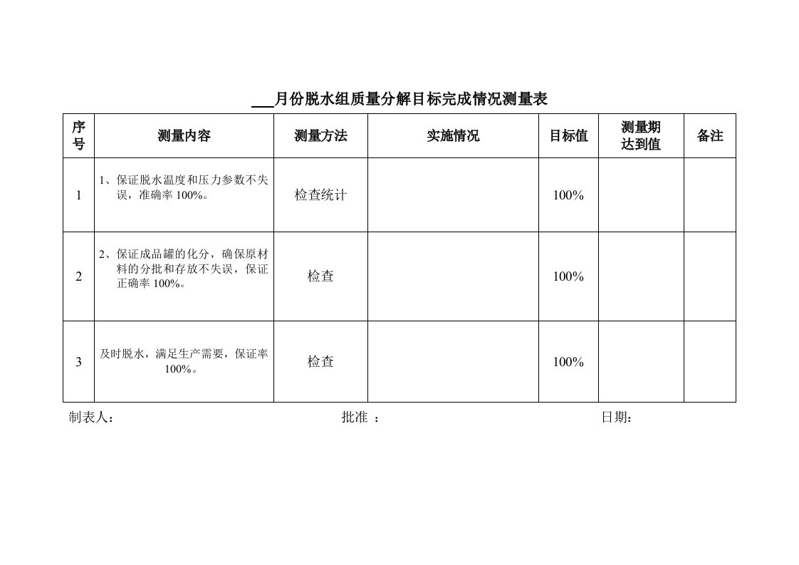 各班组质量目标完成情况测量表