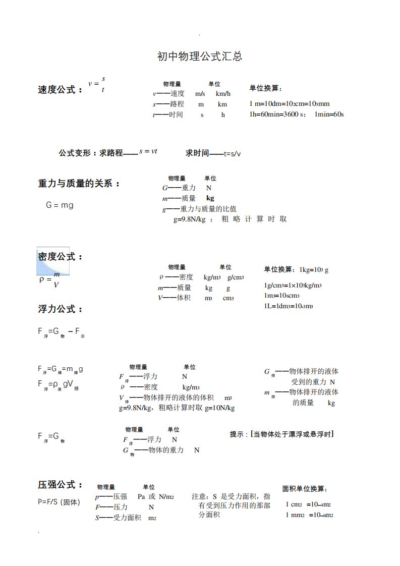 初中物理公式总结大全(归纳)