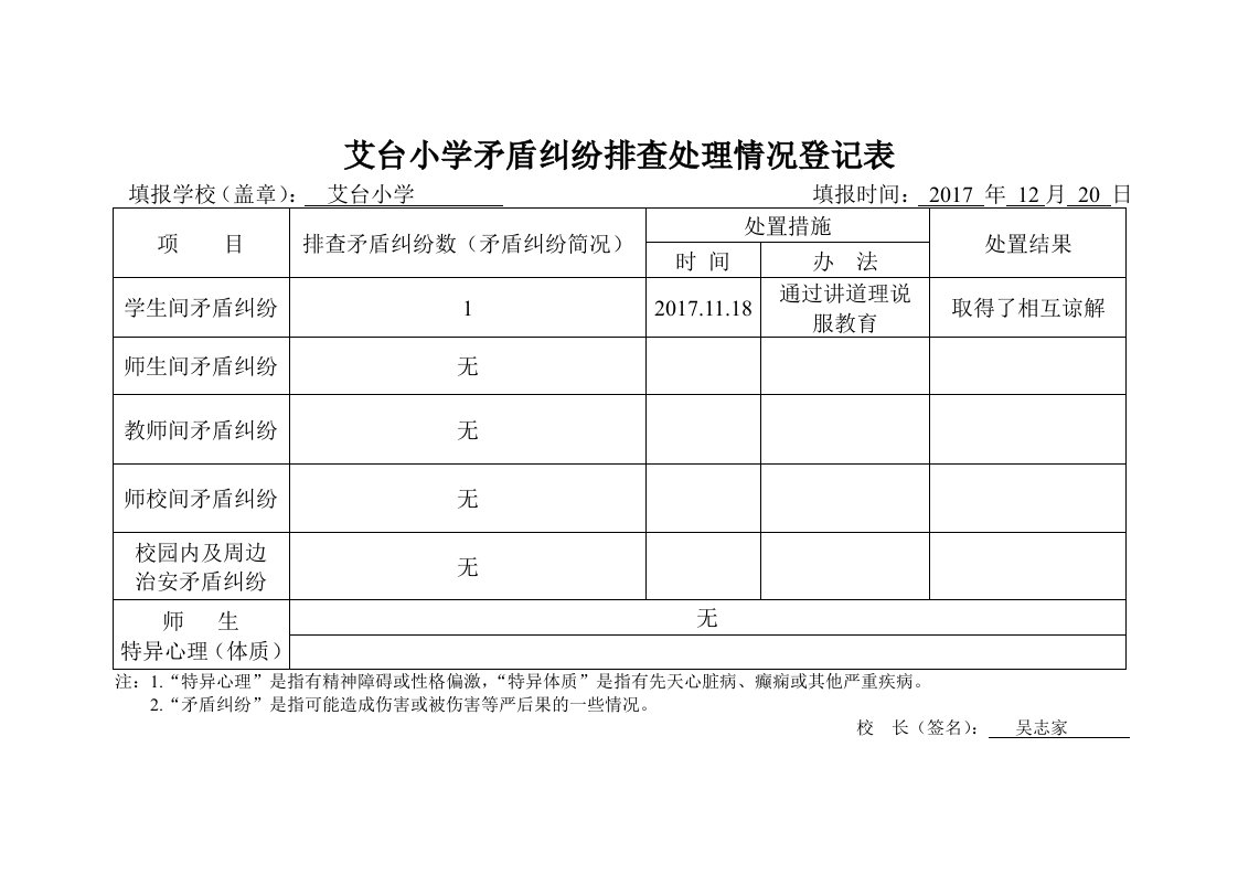 学校矛盾纠纷排查处理情况登记表