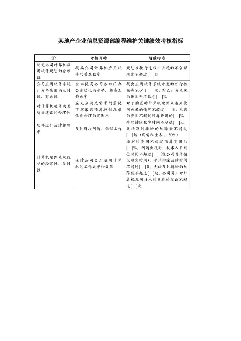 KPI绩效指标-某地产企业信息资源部编程维护关键绩效考核指标