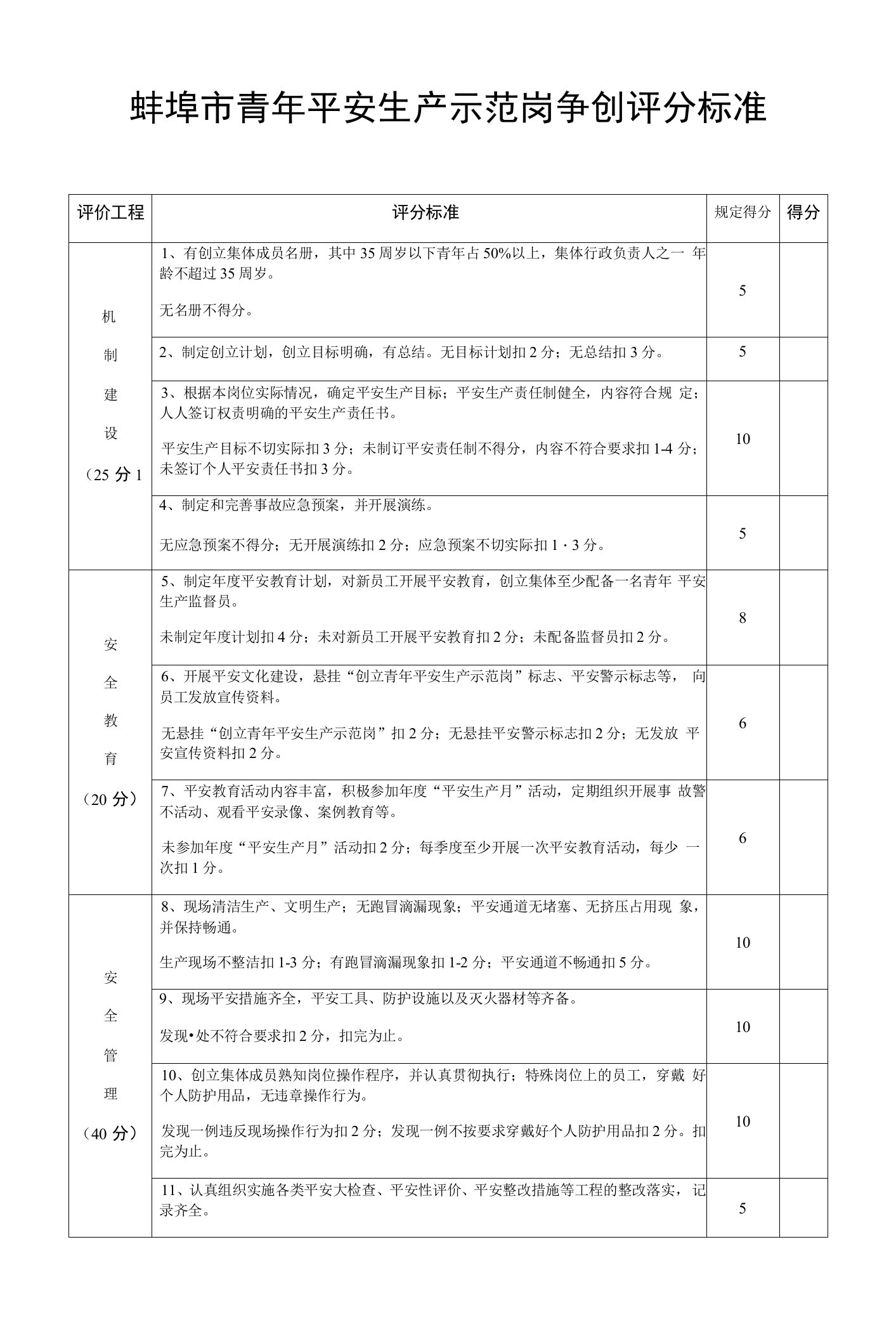 蚌埠市青年安全生产示范岗争创评分标准