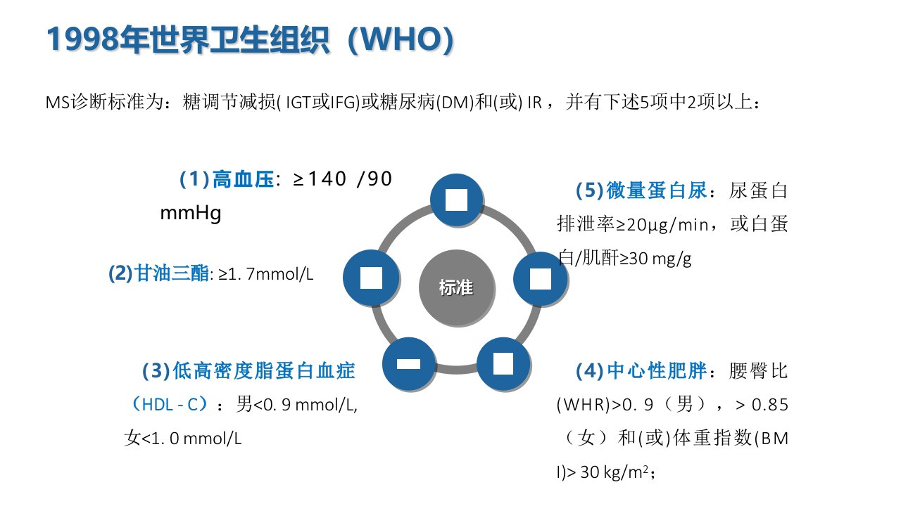 代谢综合征诊断标准电子版本