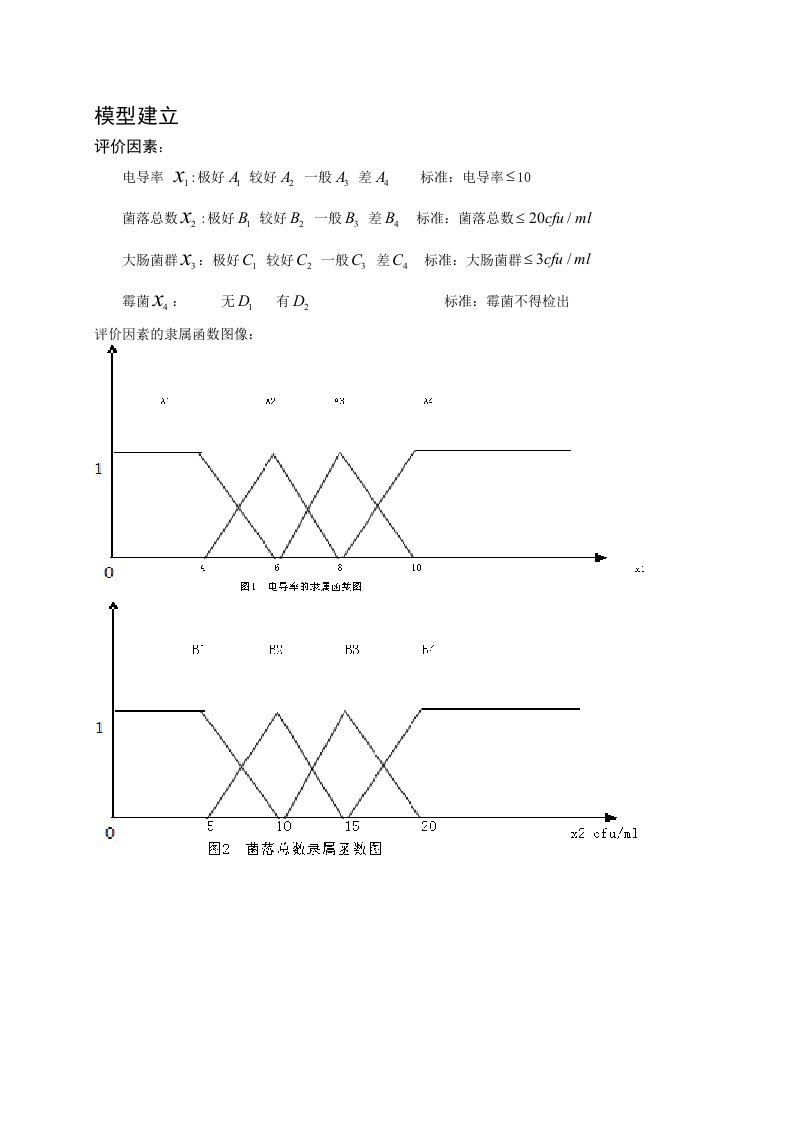 第六届苏北数学建模联赛试题B题纯净水安全监控问题模糊模型建立