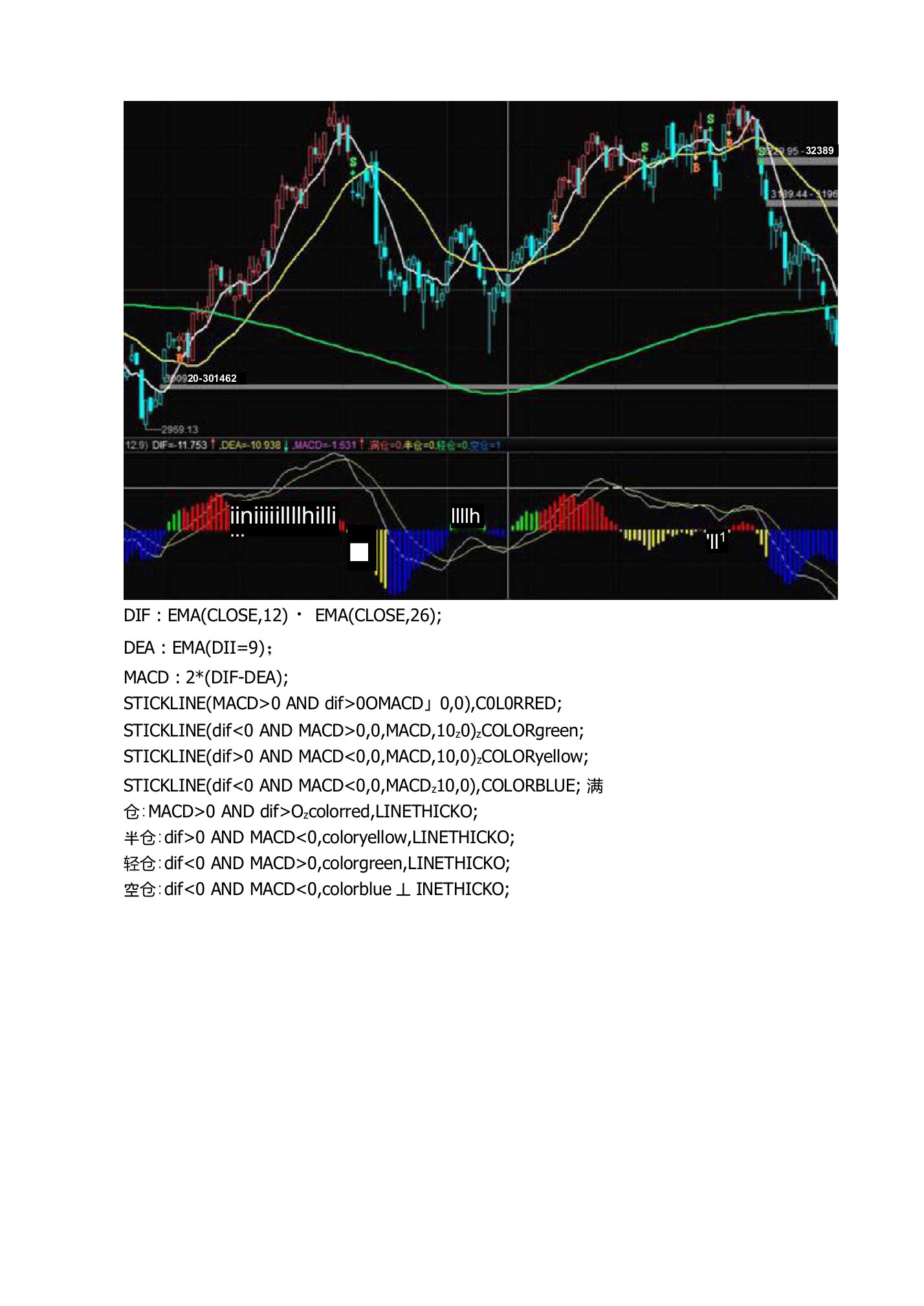 MACD风控通达信指标公式源码