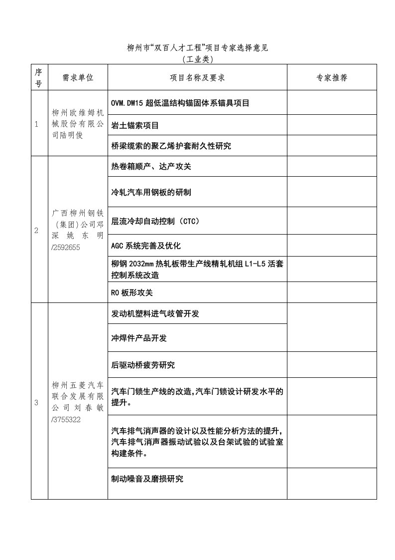 项目管理-柳州市双百人才工程项目专家选择意见