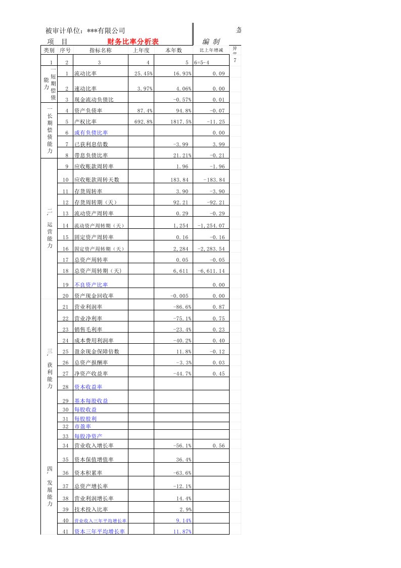 财务指标自动计算表
