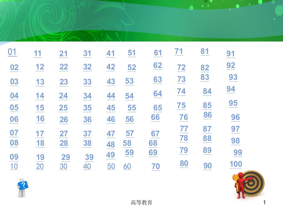 头脑风暴100题带答案专业内容