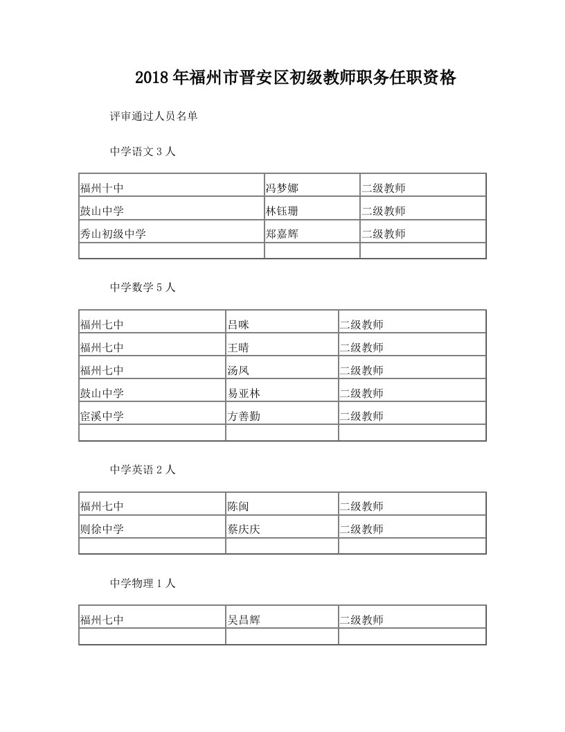 2018年福州晋安区初级教师职务任职资格