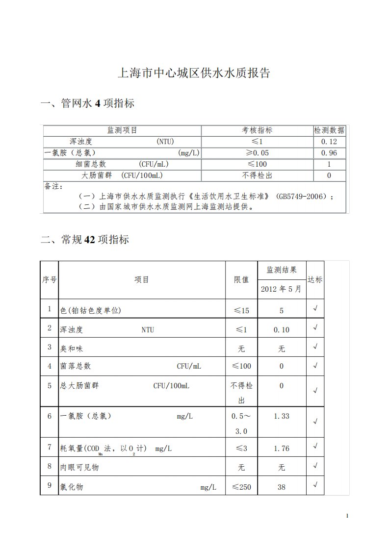 上海市中心城区供水水质报告