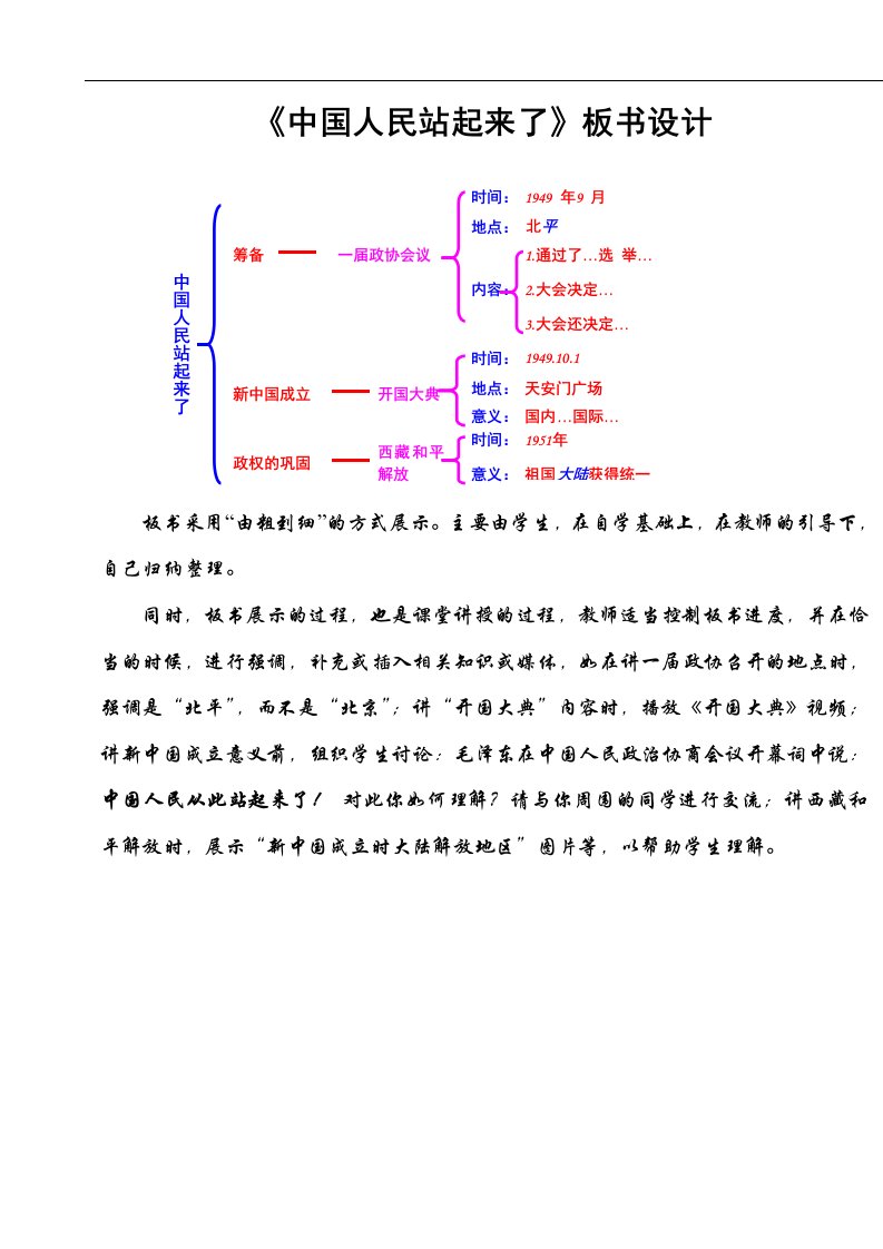 《中国人民站起来了》板书设计