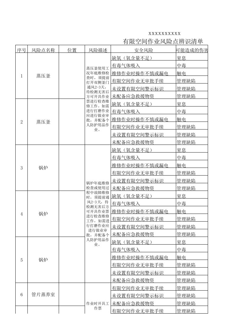 有限空间作业辨识清单