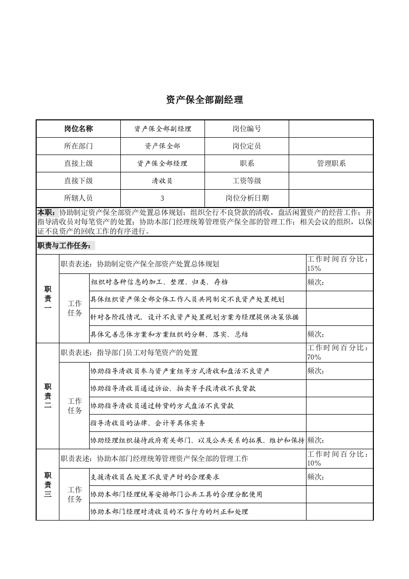 某市商业银行资产保全部副经理职务说明书