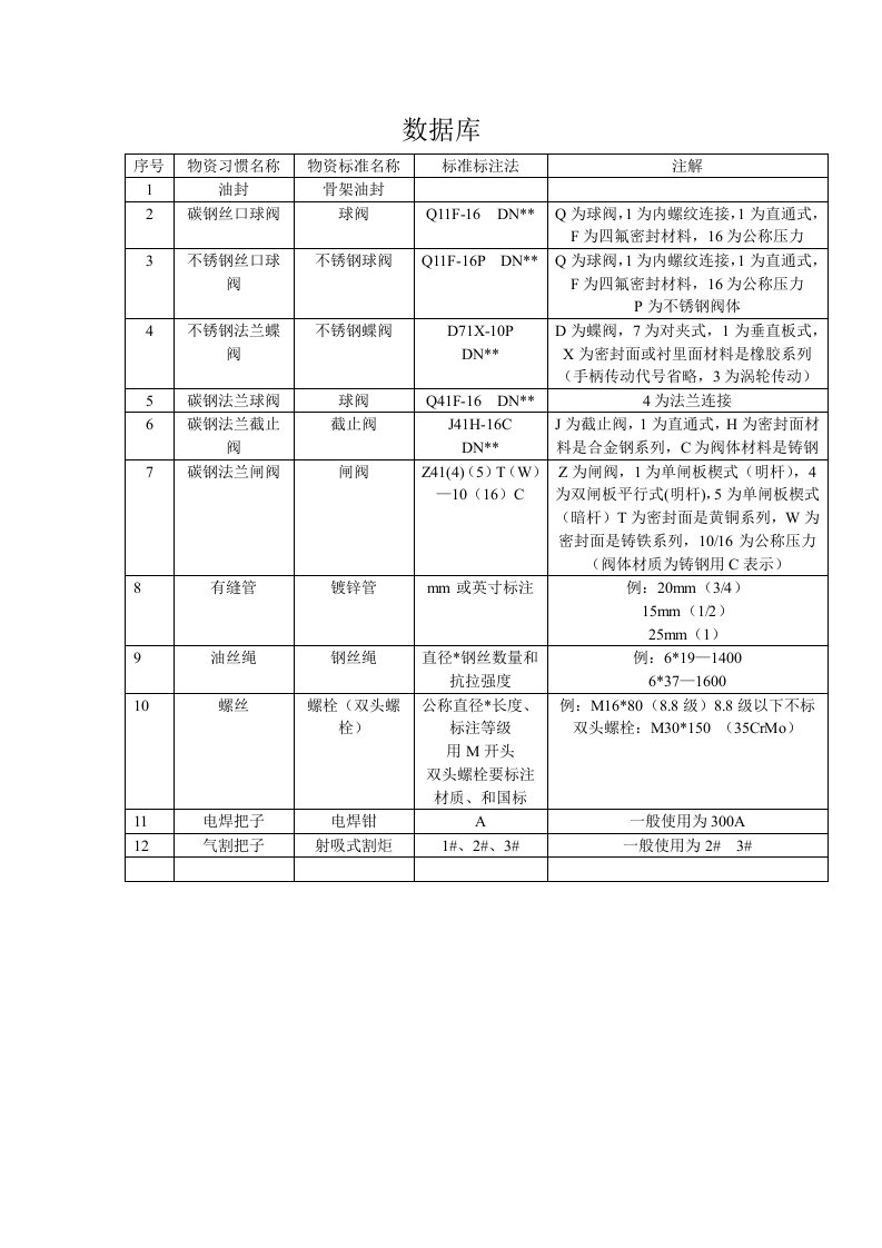 五金配件规格型号