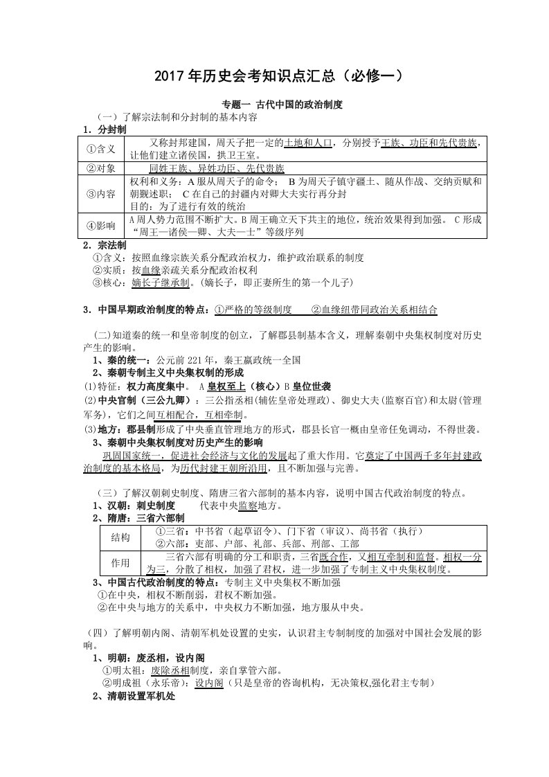 2019年历史合格考知识点汇总