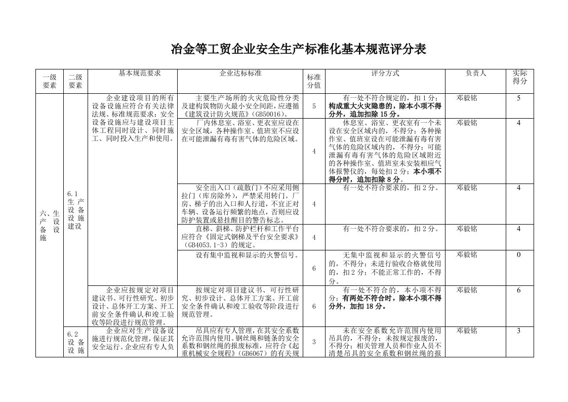 冶金等工贸企业安全生产标准化基本规范评分表