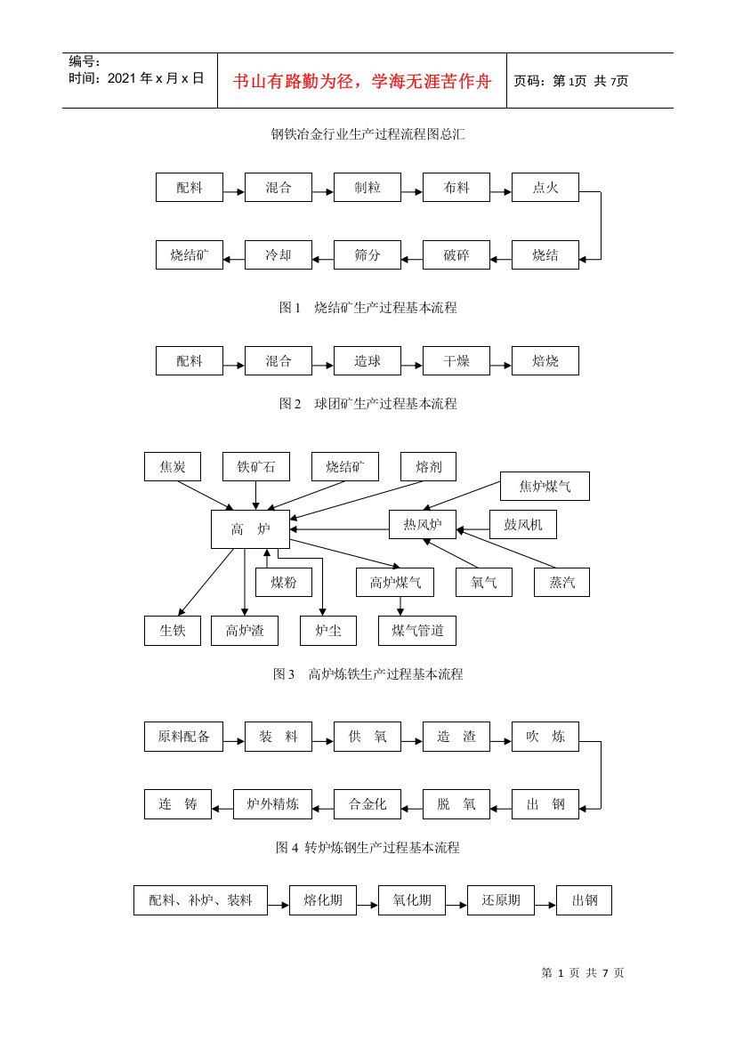 钢铁冶金行业生产过程流程图总汇[1]