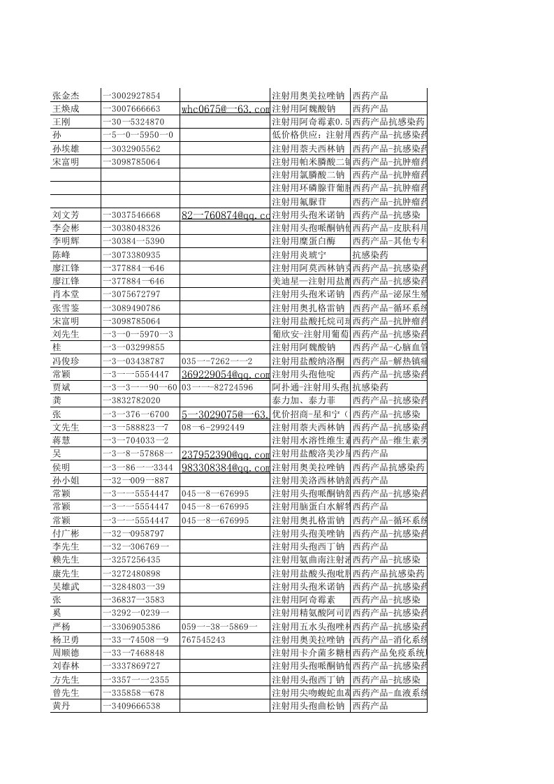 药品代理商名单【120条】11-15