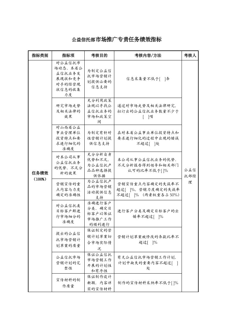 公益信托部市场推广专责任务绩效指标