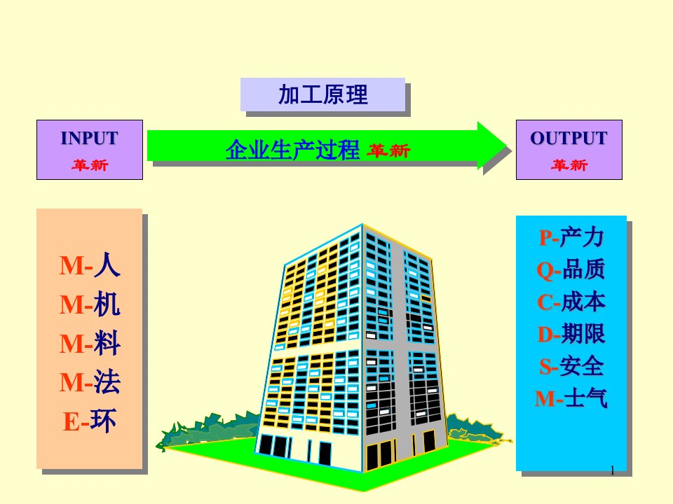 TPM全面设备管理2天1课件