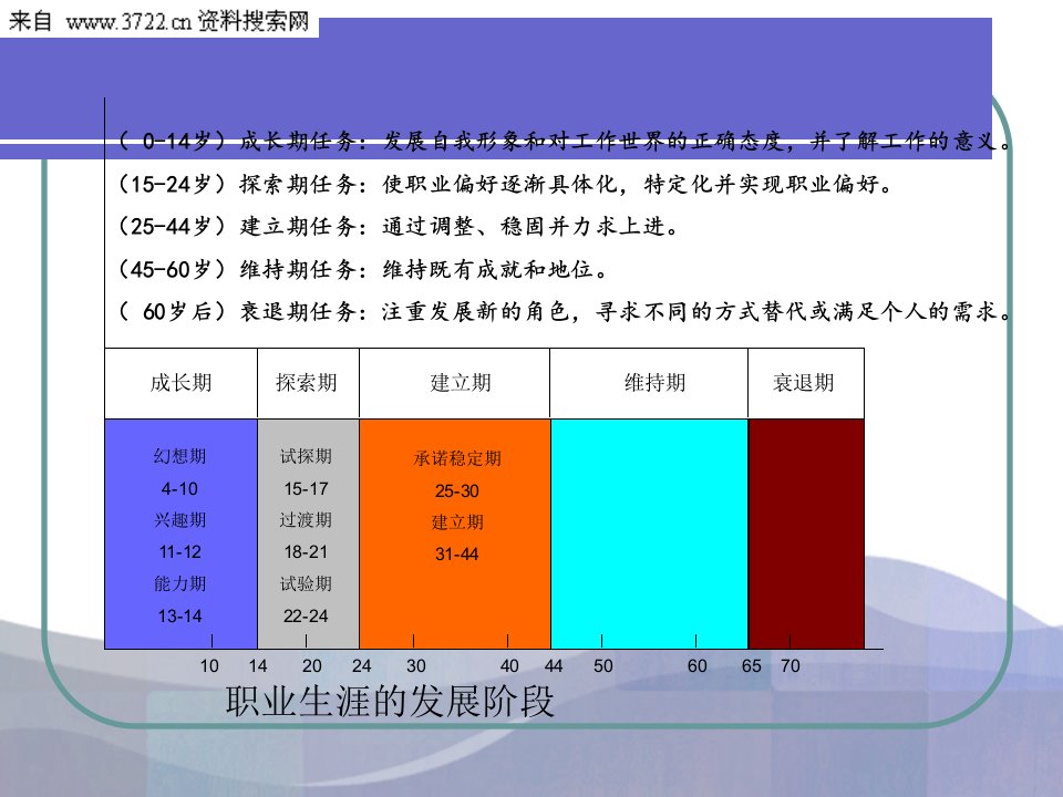 大学生自我认知ppt课件