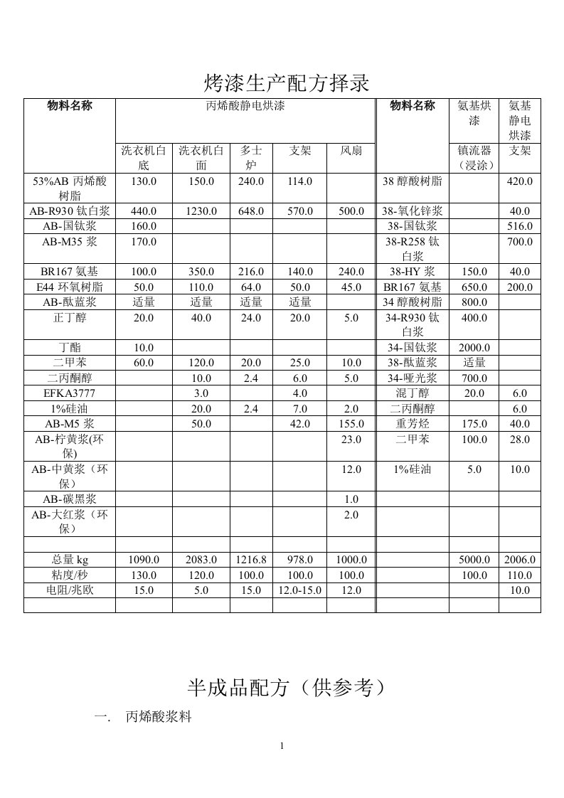 烤漆参考资料生产配方择录11