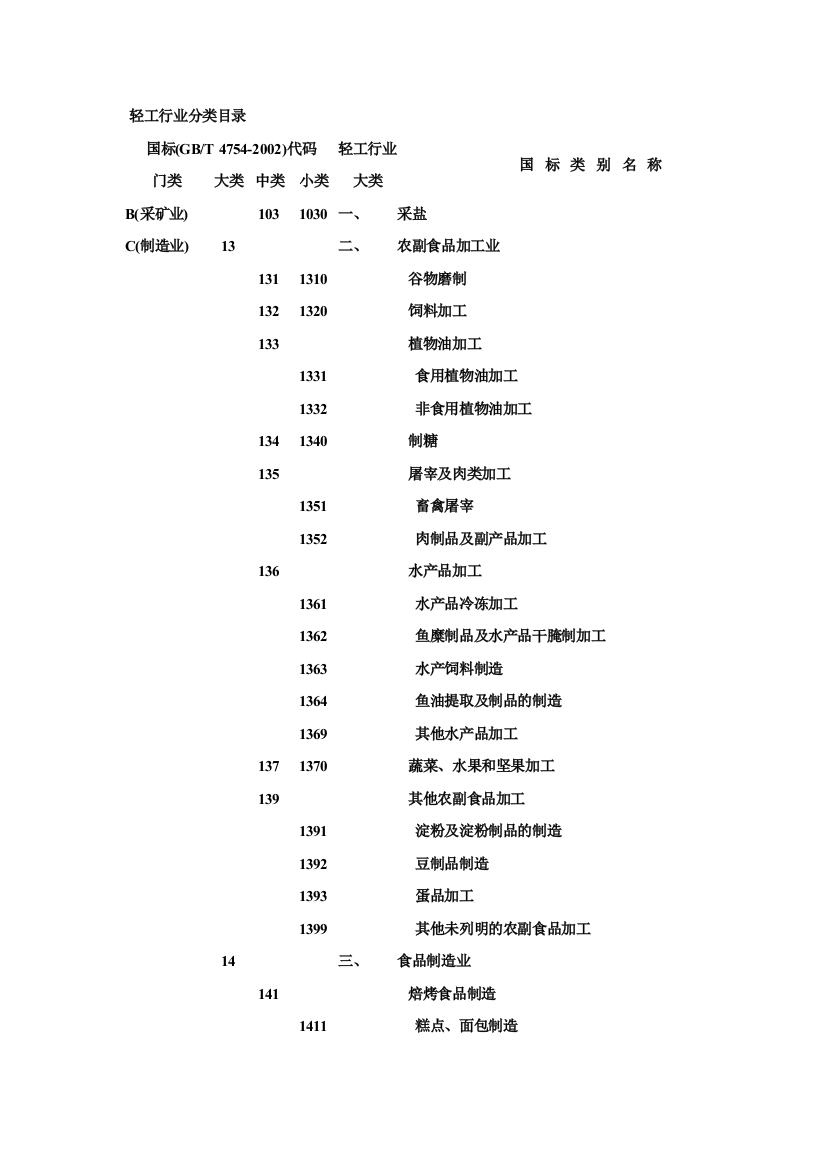 轻工行业分类目录