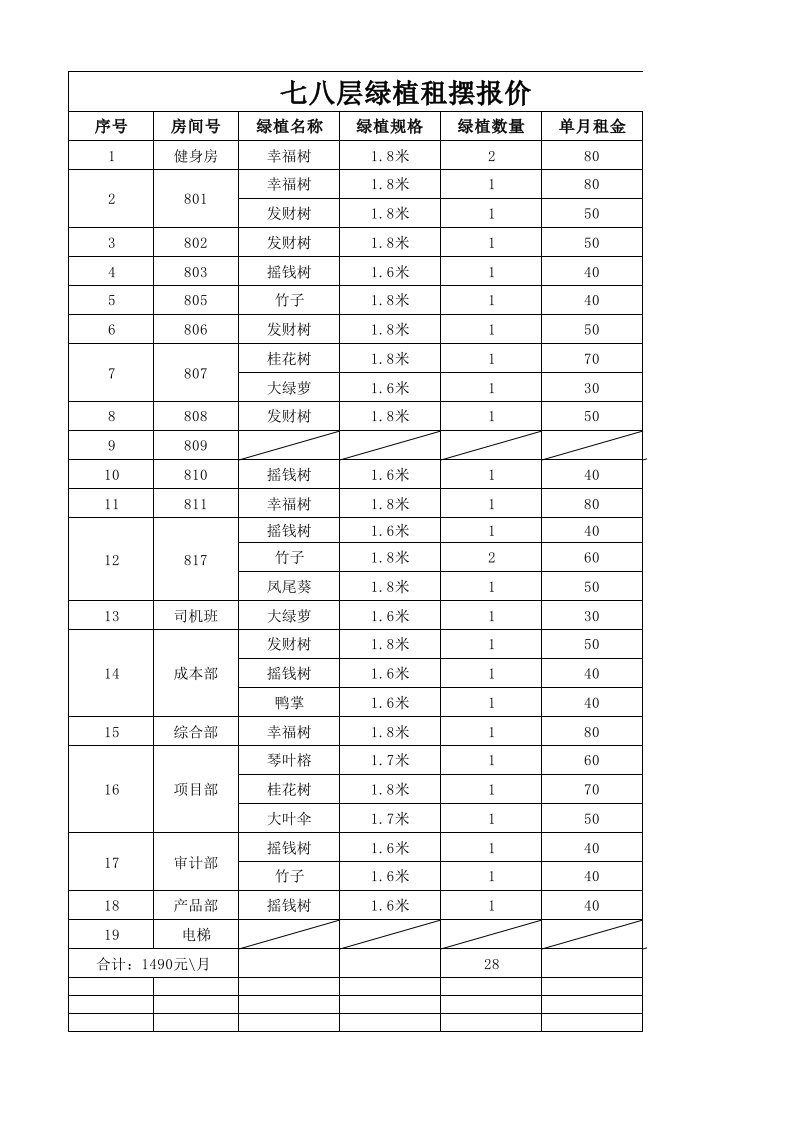 绿植报价表