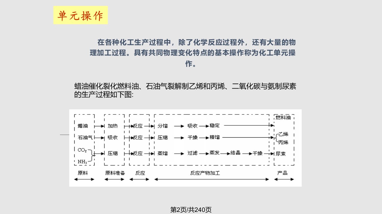 流体力学流动