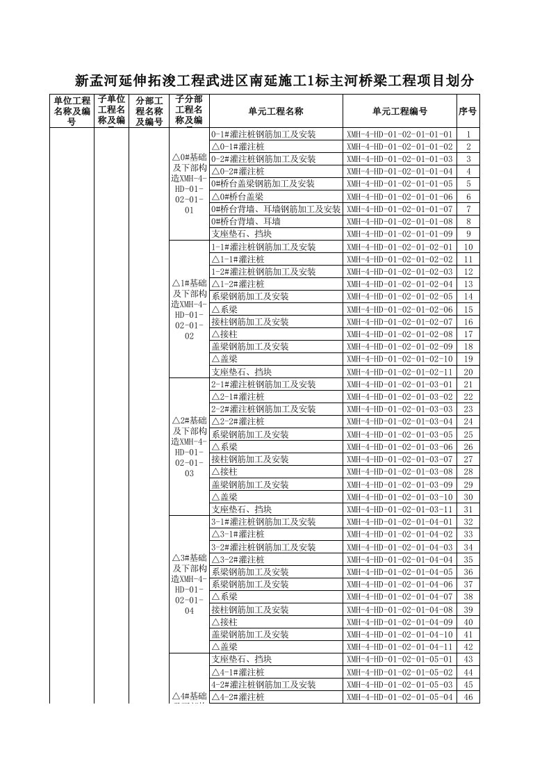 桥梁工程项目单元划分