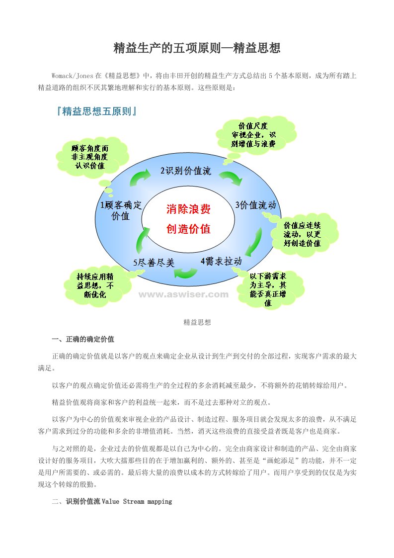 精益生产五项原则—精益思想