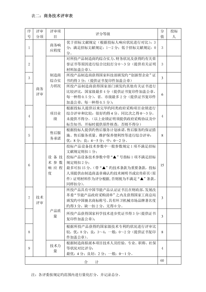 表二商务技术评审表