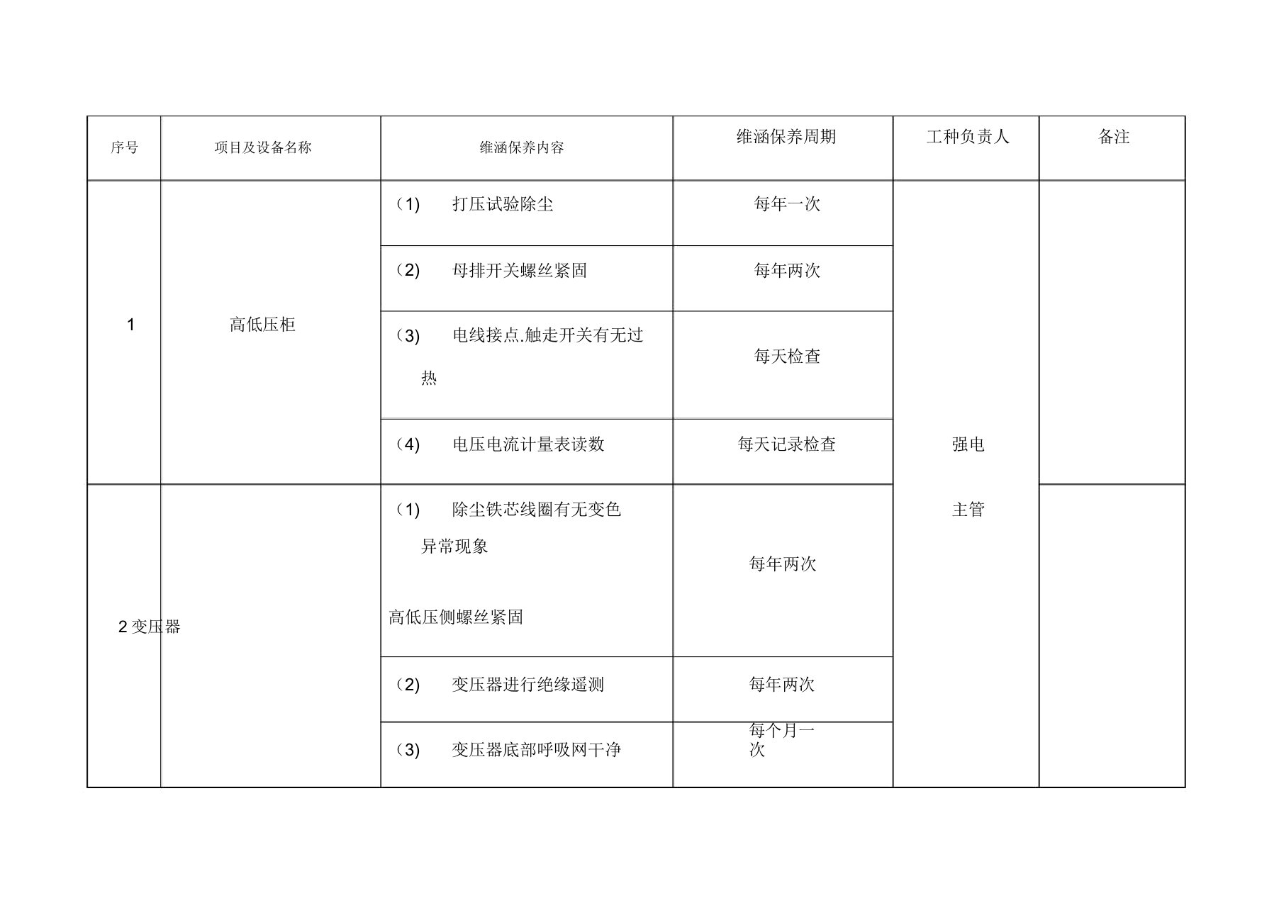 酒店工程部设备维修保养计划