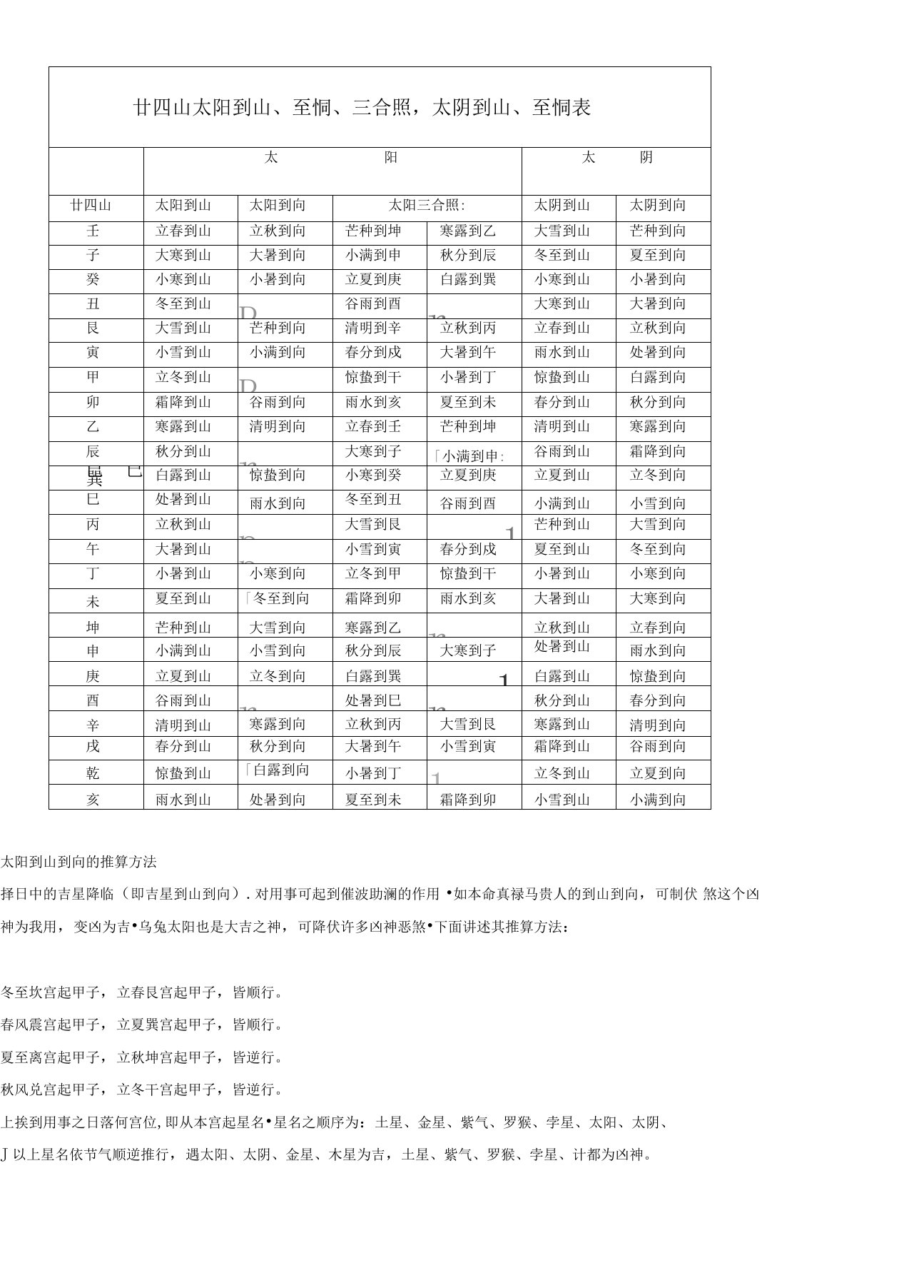 廿四山太阳到山到向三合照太阴到山到向表