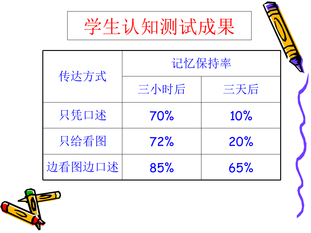 小学英语教学简笔画公开课获奖课件百校联赛一等奖课件