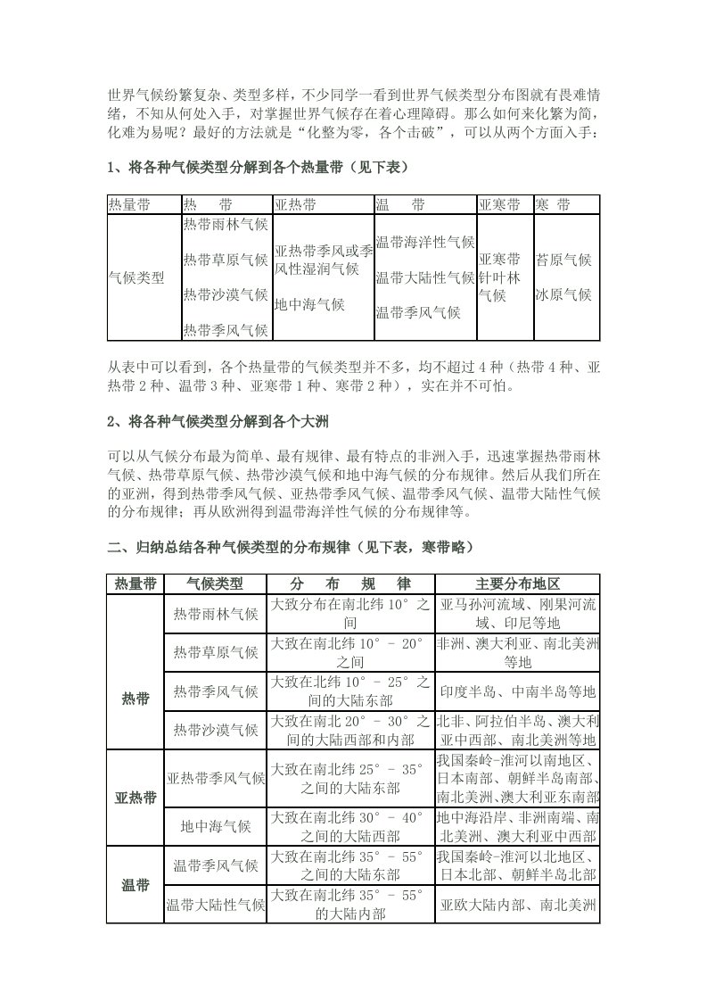 世界气候类型分布总结